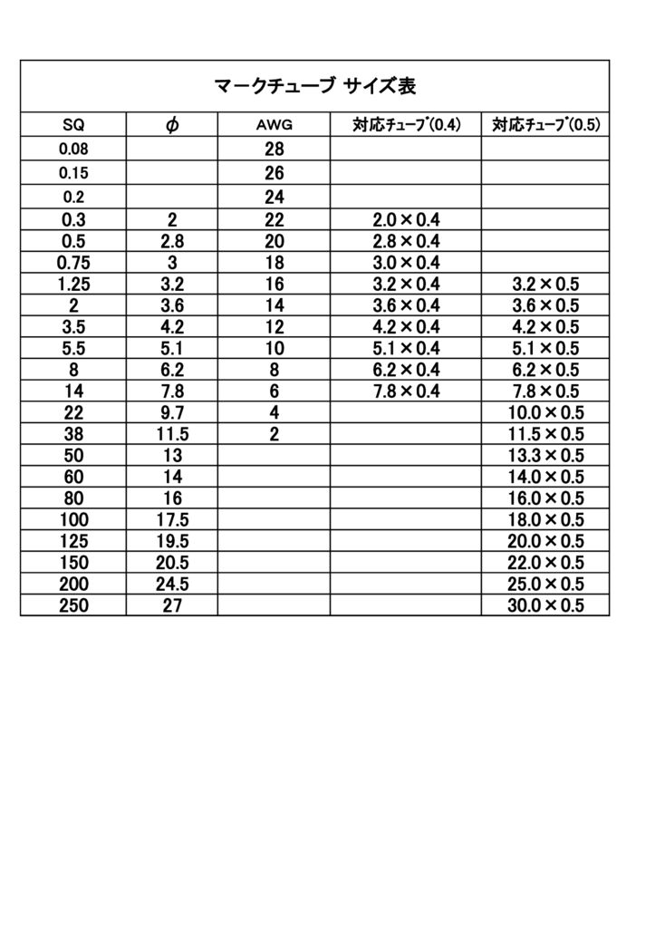 電線 ハーネス 人気 記号